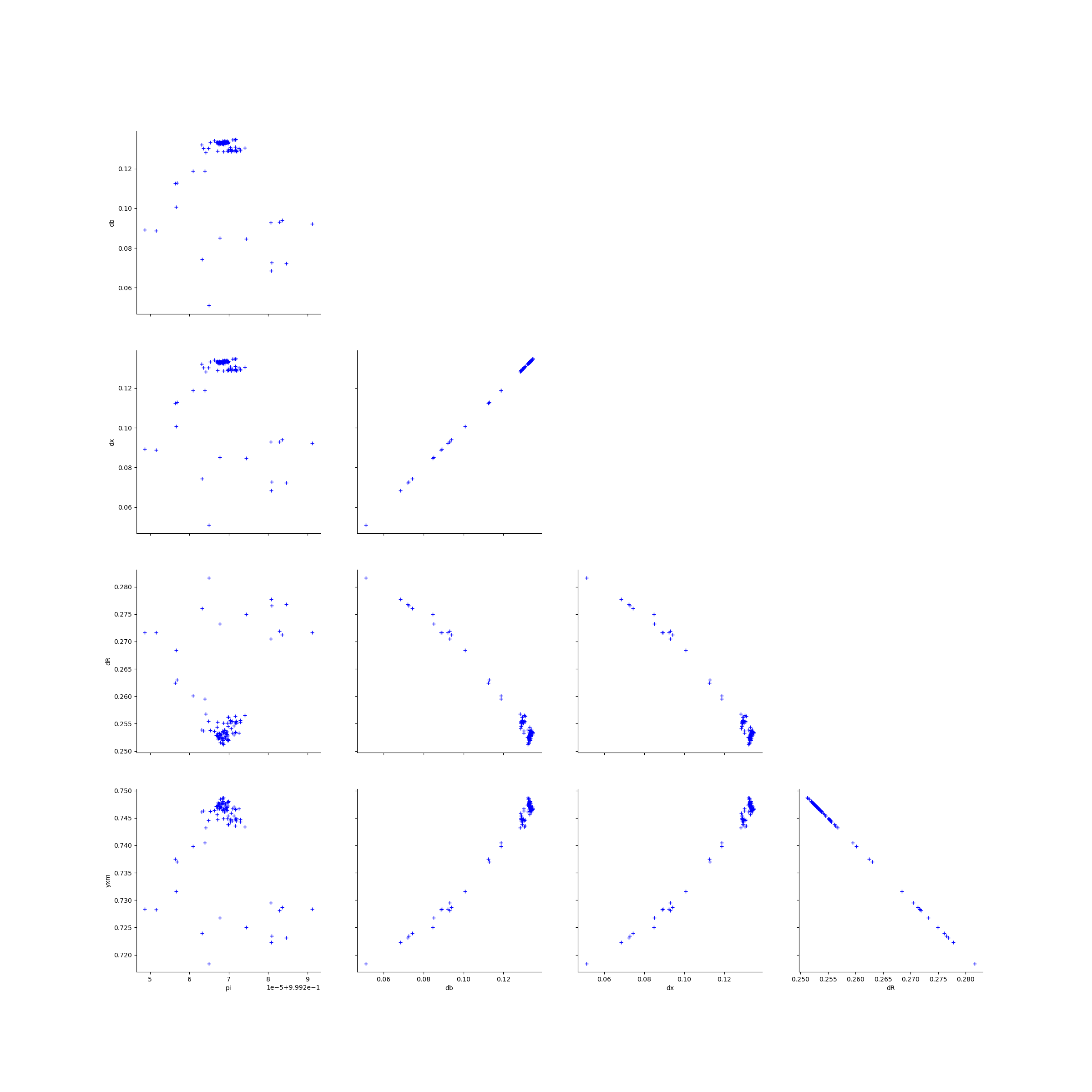 plot eclm