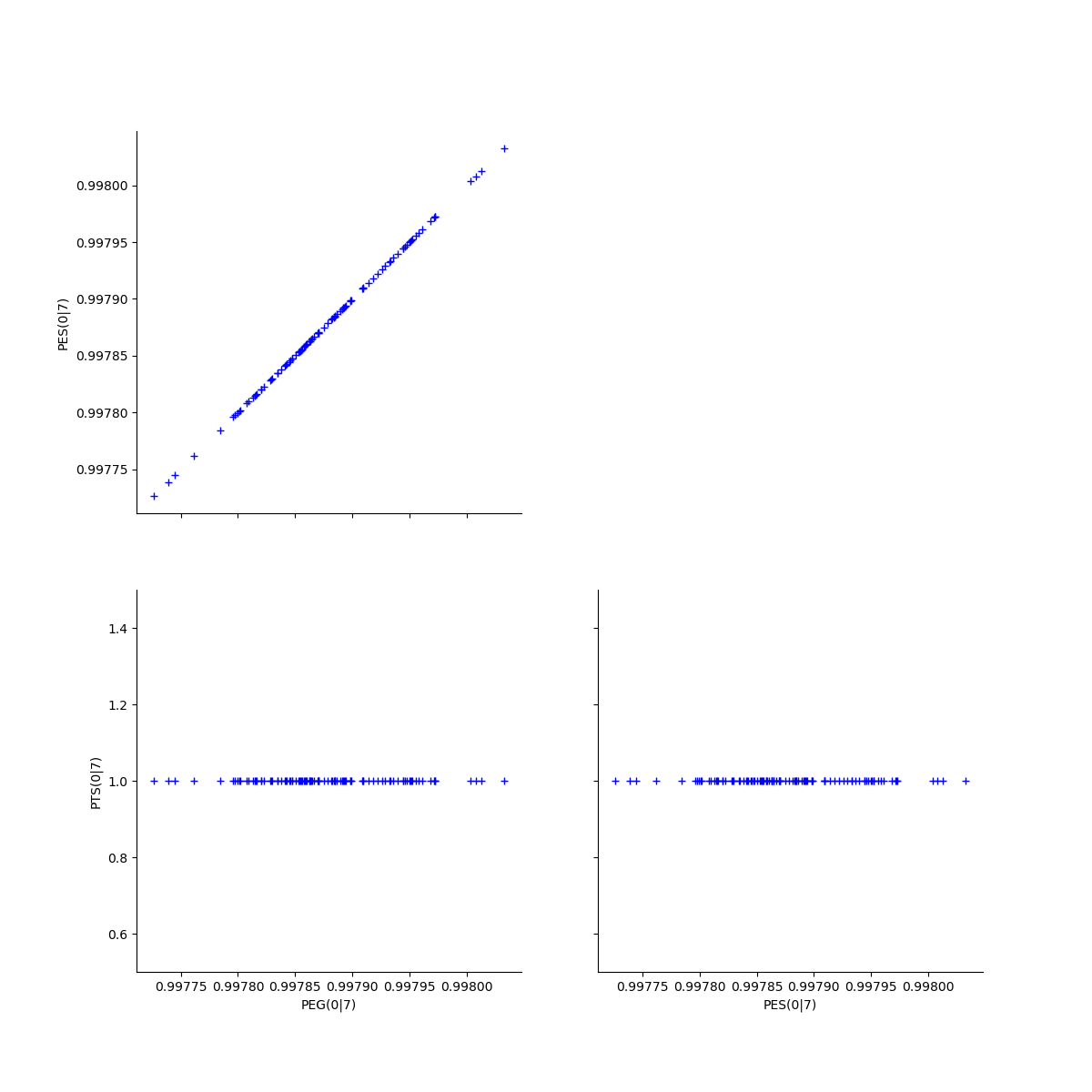 plot eclm